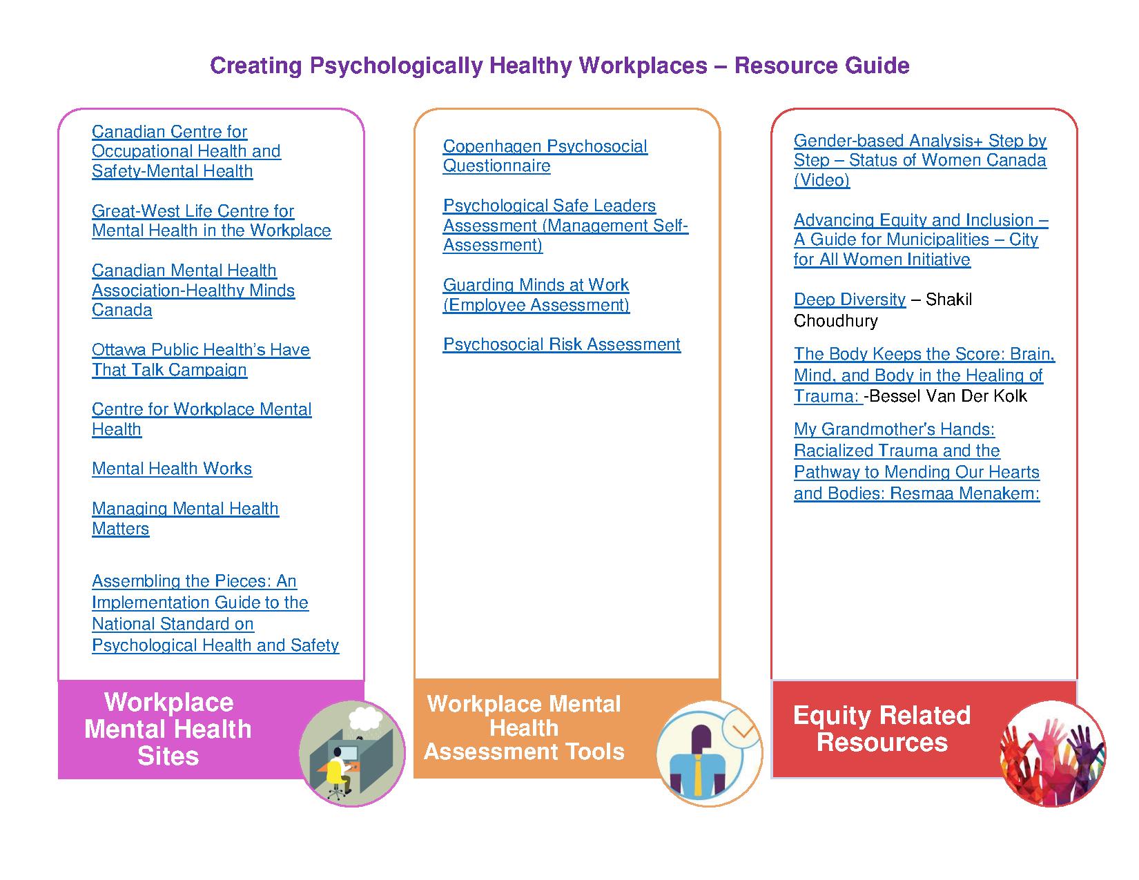 3.1_Creating_Psychologically_Healthy_Workplaces_-_Resource_Guide
