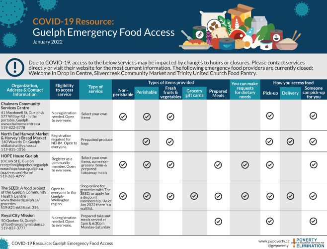 COVID-19-Guelph-Food-Access-January-2022-update